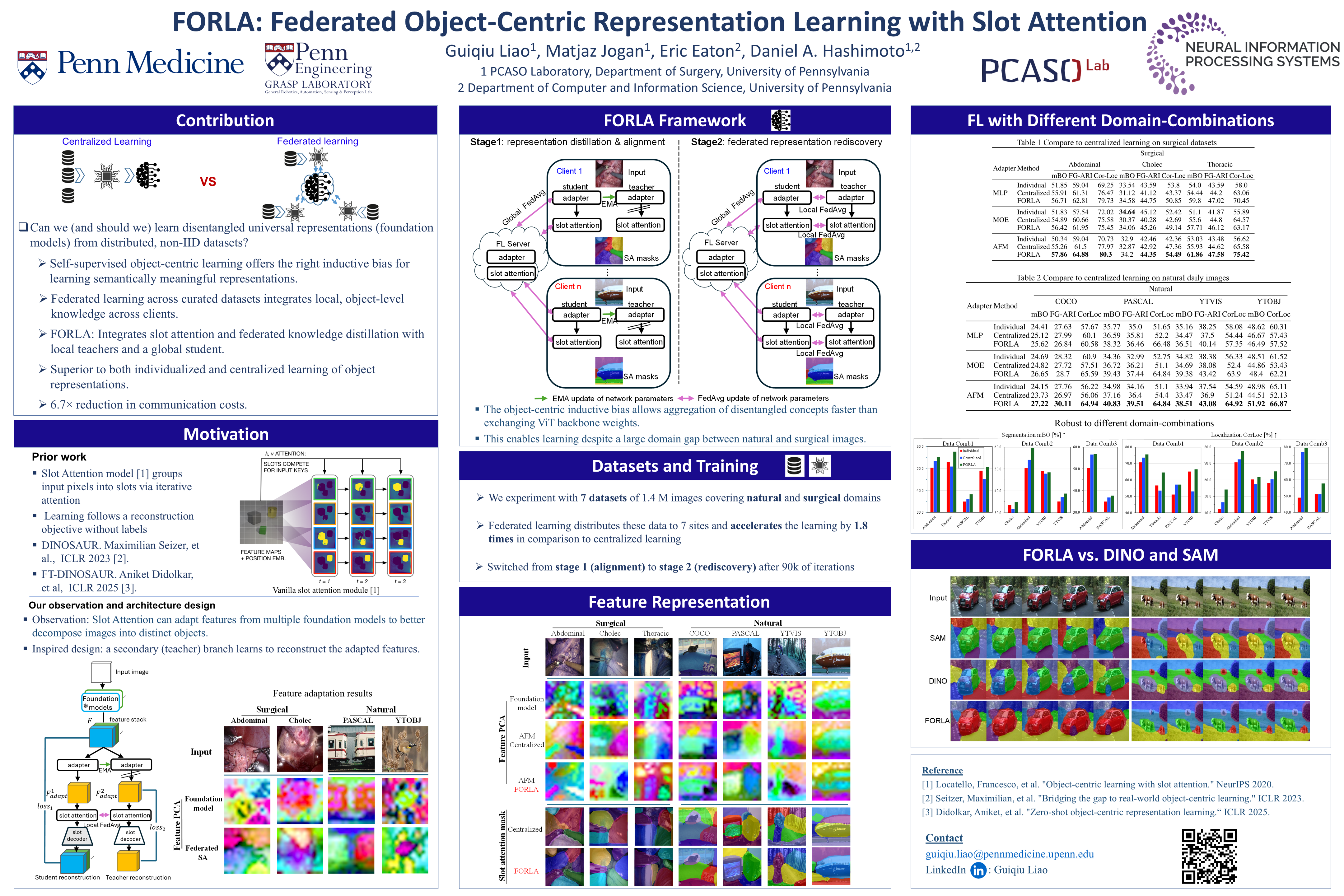 NeurIPS Poster FORLA: Federated Object-Centric Representation